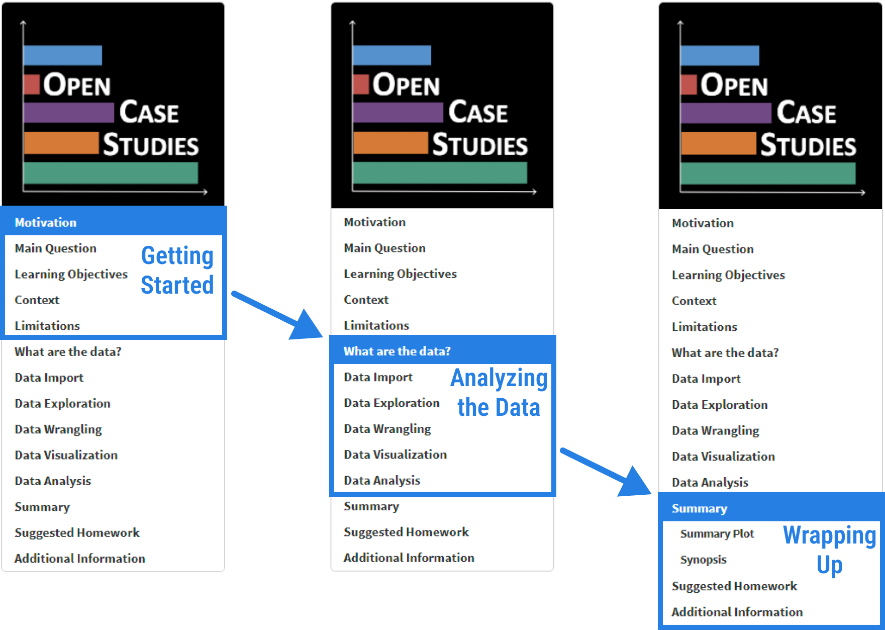 Open Case Study Anatomy in the Table of Contents