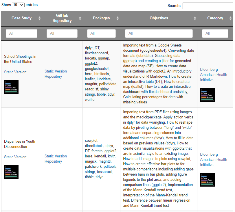 Open Case Studies Searchable Table