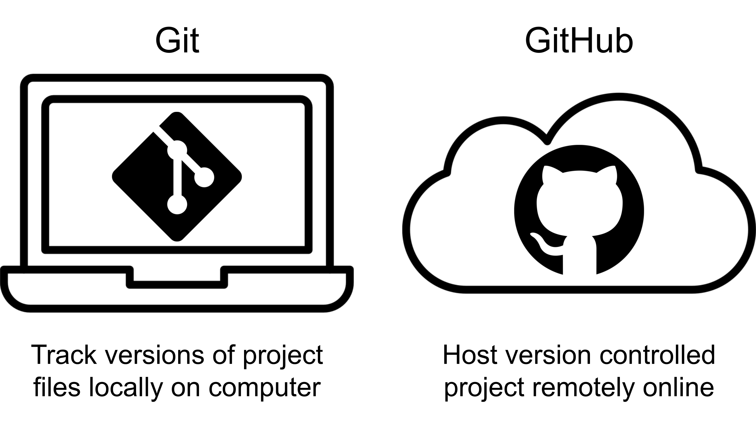 Git vs GitHub