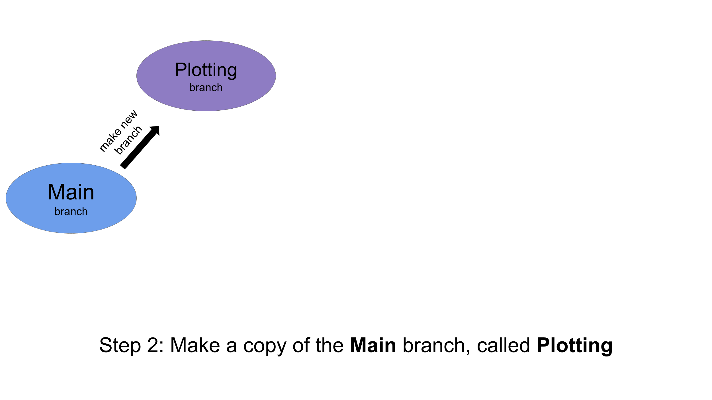branch workflow: add Plotting branch