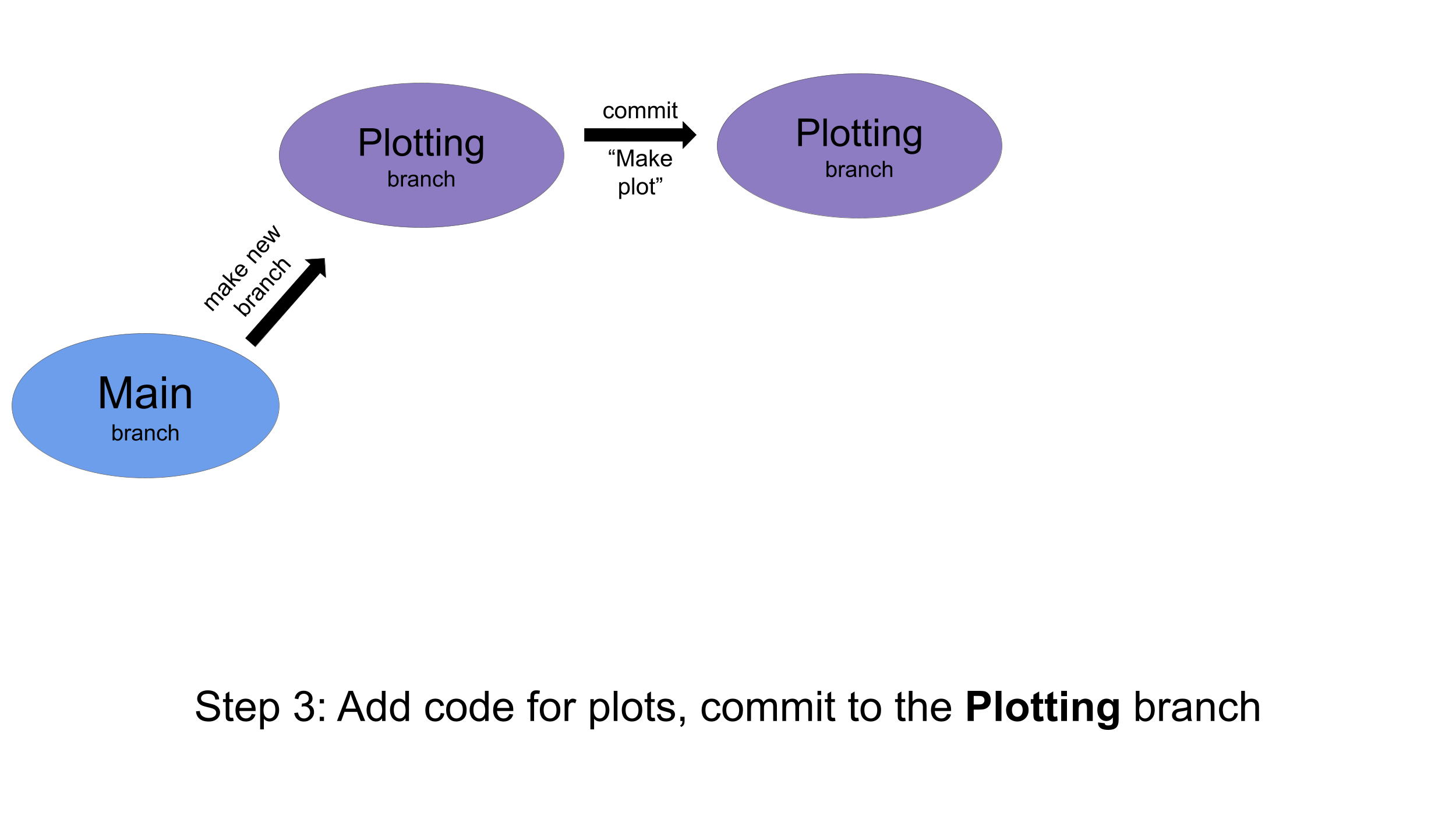 branch workflow: Commit to Plotting branch