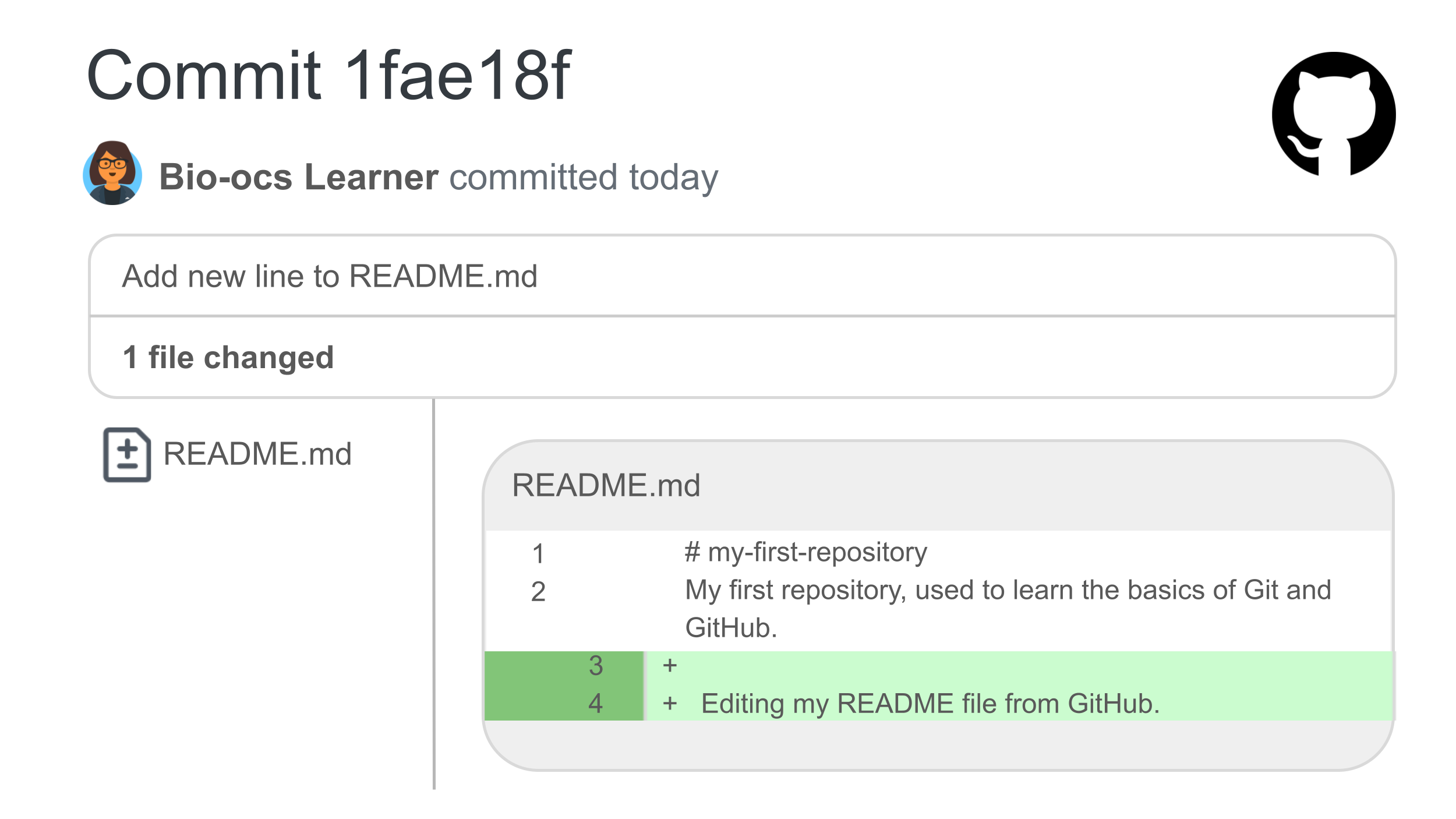 Information about commit