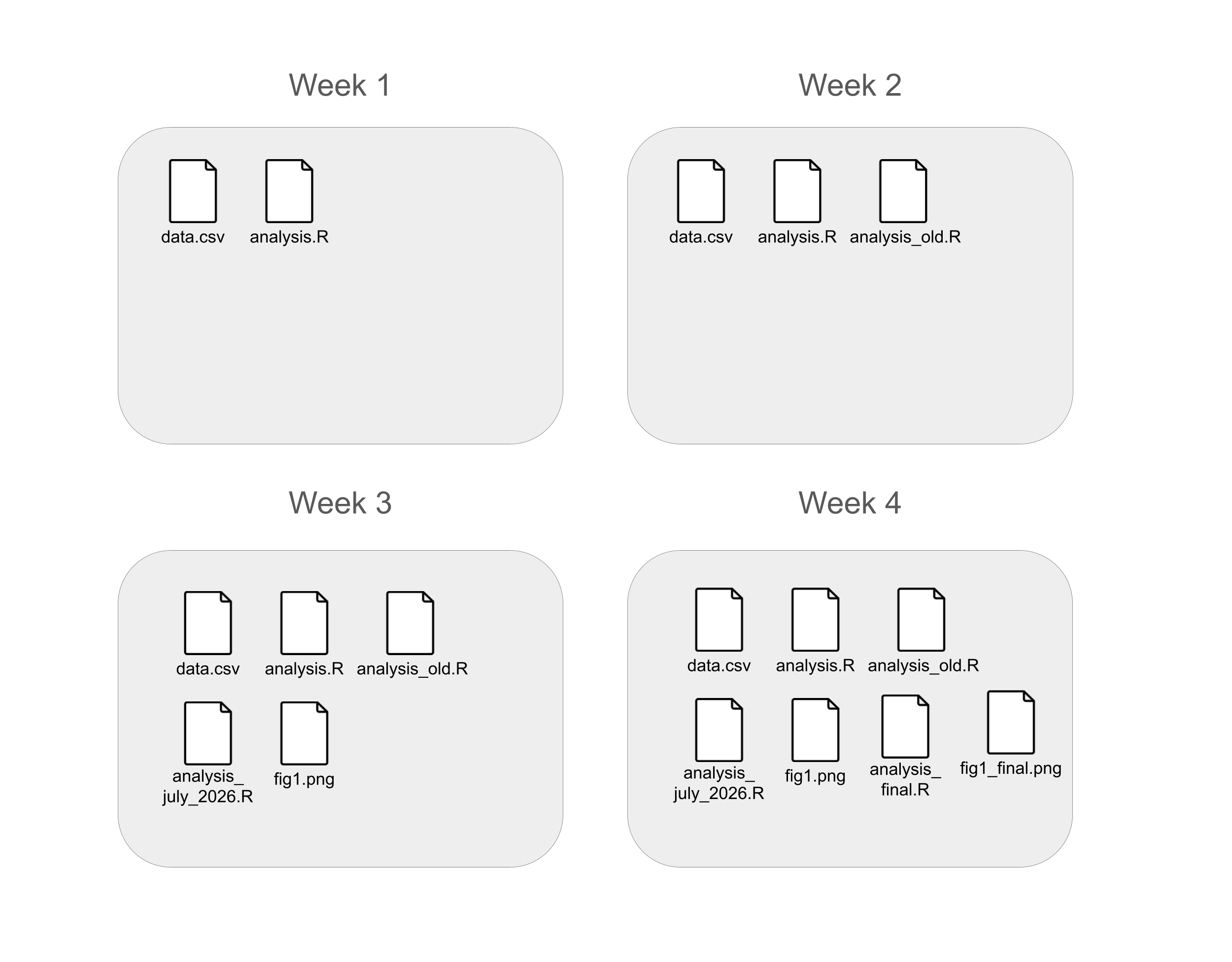 why do you need version control (single person)