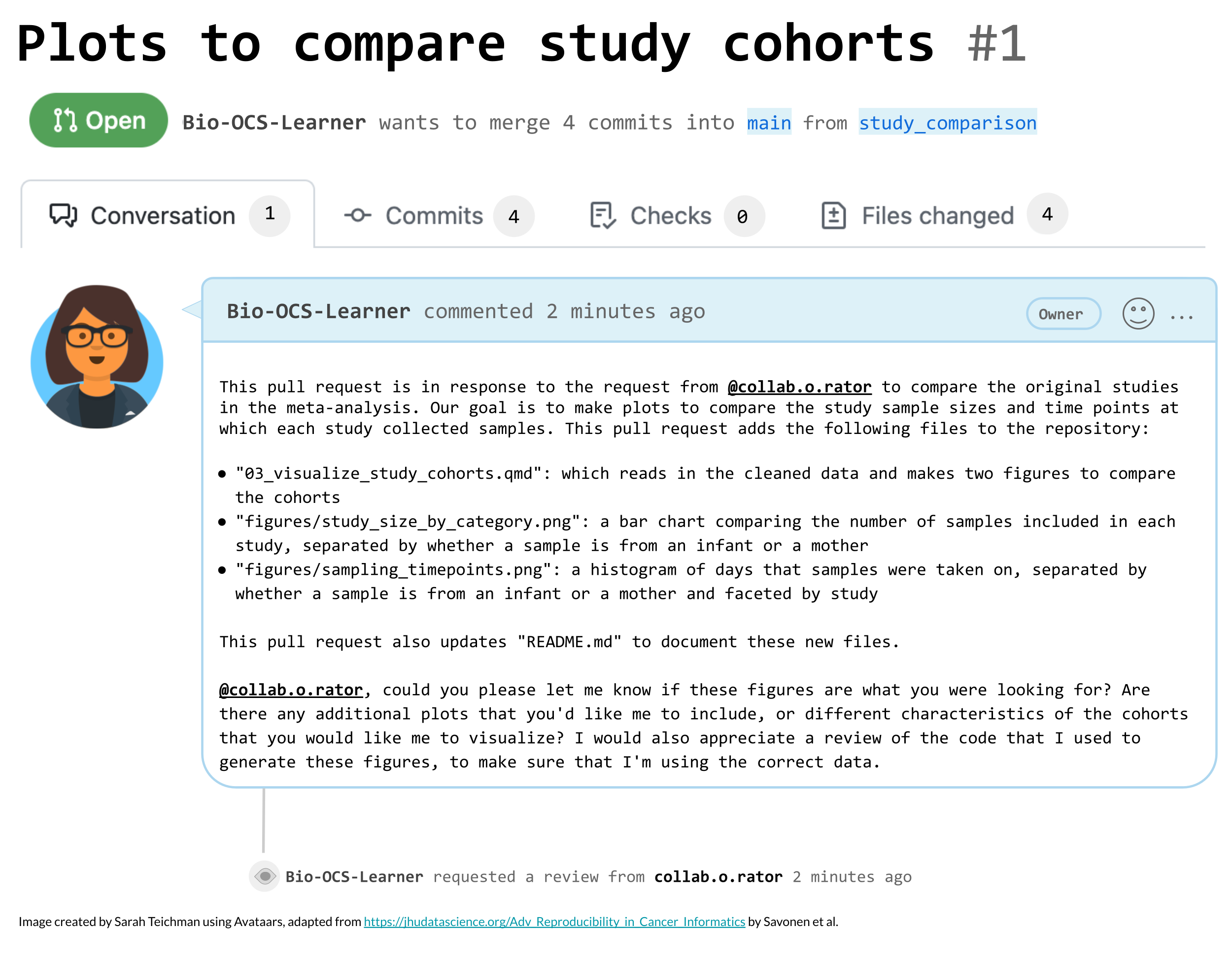 Example pull request